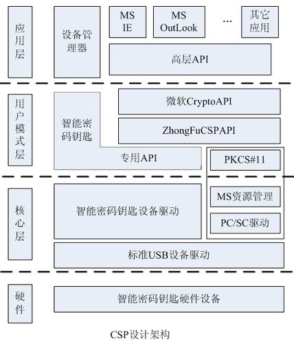 csp配置要求，csp怎么添加图片-第2张图片-安保之家