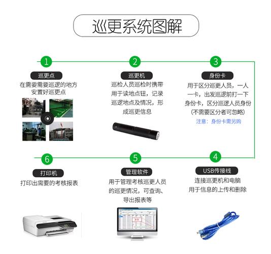 巡更棒设置方法，巡更点如何设置-第1张图片-安保之家