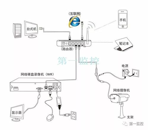 网络监控主机怎么安装（网络监控主机怎么安装视频）-第2张图片-安保之家