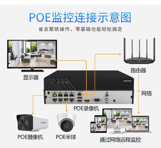 网络监控主机怎么安装（网络监控主机怎么安装视频）-第3张图片-安保之家