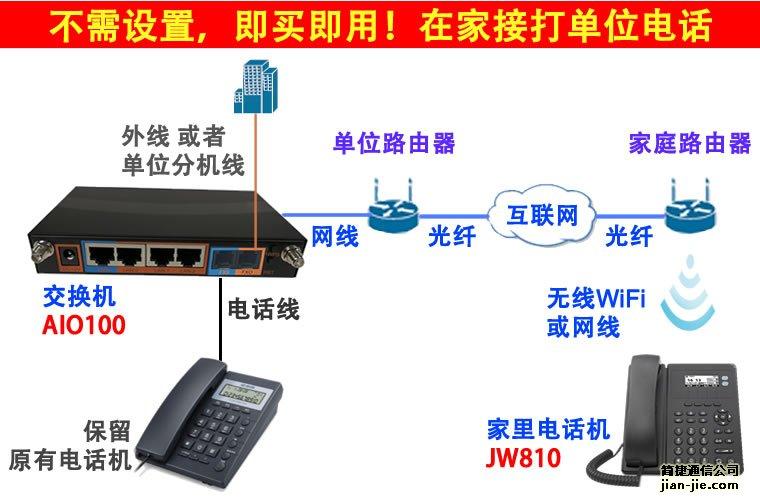 公司主机怎么转分机（怎样给固话接分机）-第2张图片-安保之家