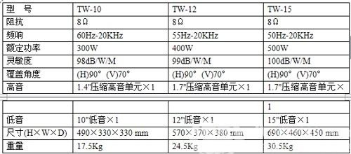 itc音响使用说明书，itc网络音箱怎么用-第2张图片-安保之家