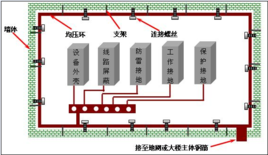 室外监控怎么无线级联（厂房等电位连接的几种做法）-第1张图片-安保之家