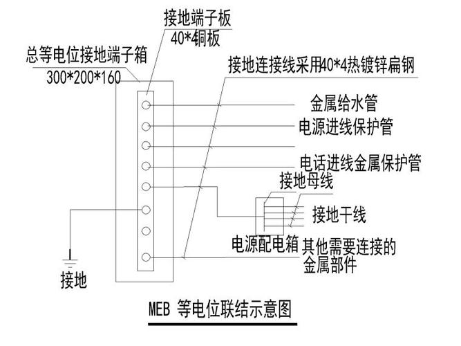 室外监控怎么无线级联（厂房等电位连接的几种做法）-第3张图片-安保之家