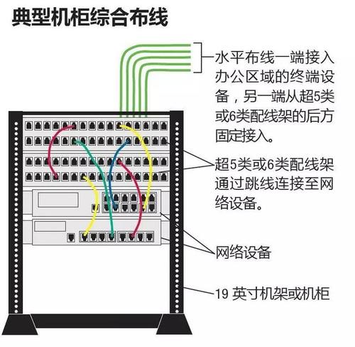 综合布线怎么选择缆线（综合布线怎么选择缆线型号）-第1张图片-安保之家