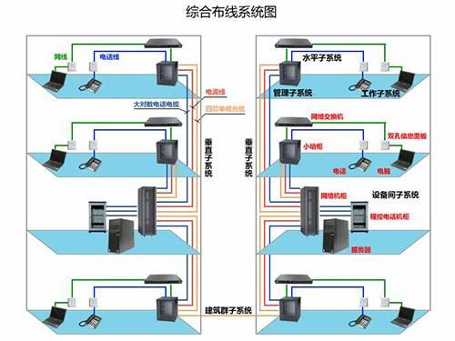 综合布线怎么选择缆线（综合布线怎么选择缆线型号）-第2张图片-安保之家