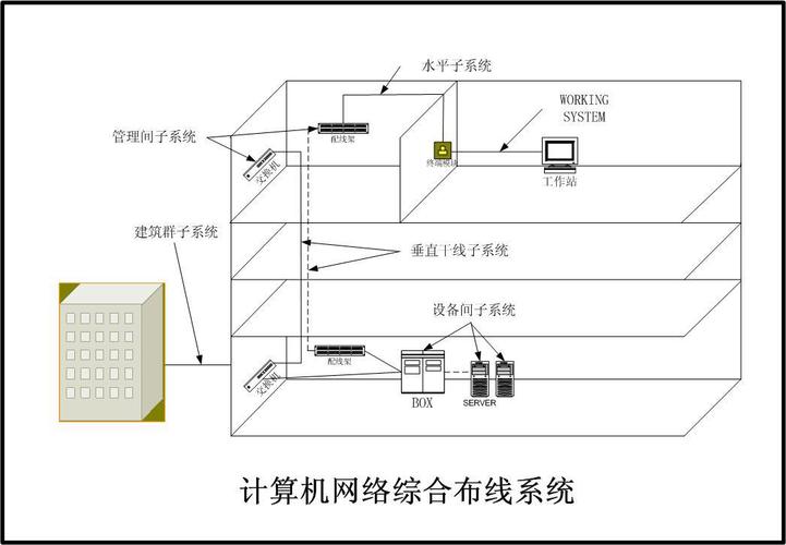 综合布线怎么选择缆线（综合布线怎么选择缆线型号）-第3张图片-安保之家