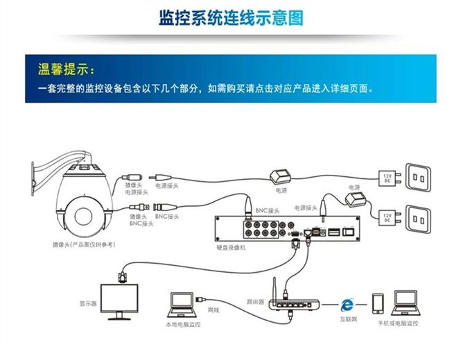 摄像头怎么接线，监控换线怎么接线图解-第2张图片-安保之家