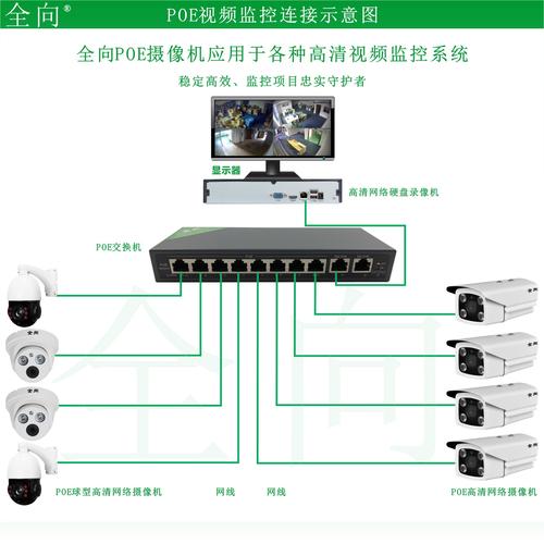 摄像头怎么接线，监控换线怎么接线图解-第3张图片-安保之家