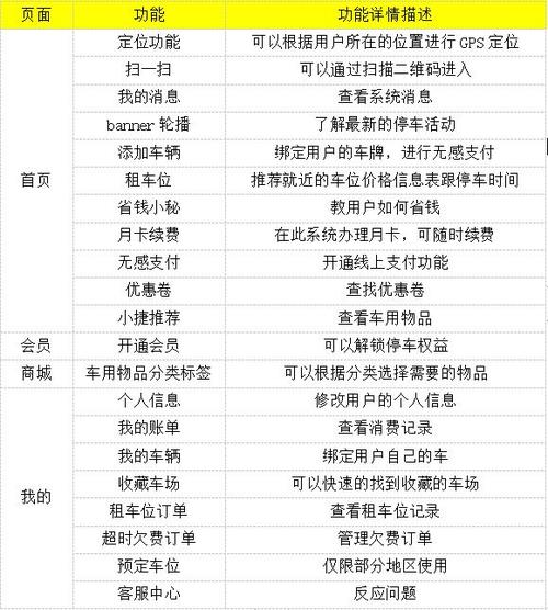 etcp停车收费怎么算（etcp停车收费细则）-第2张图片-安保之家