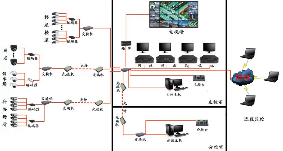 安防布防怎么设置（安防布控）-第2张图片-安保之家