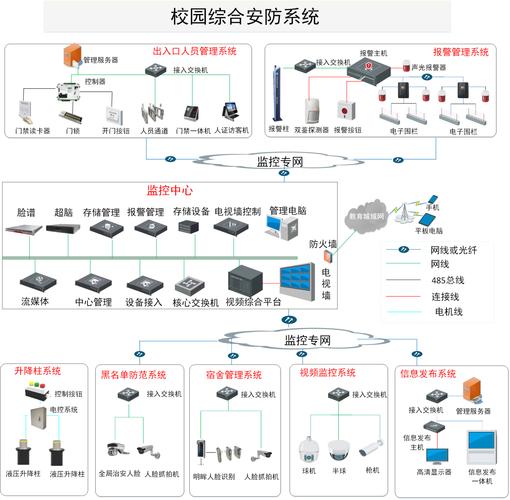 安防布防怎么设置（安防布控）-第3张图片-安保之家