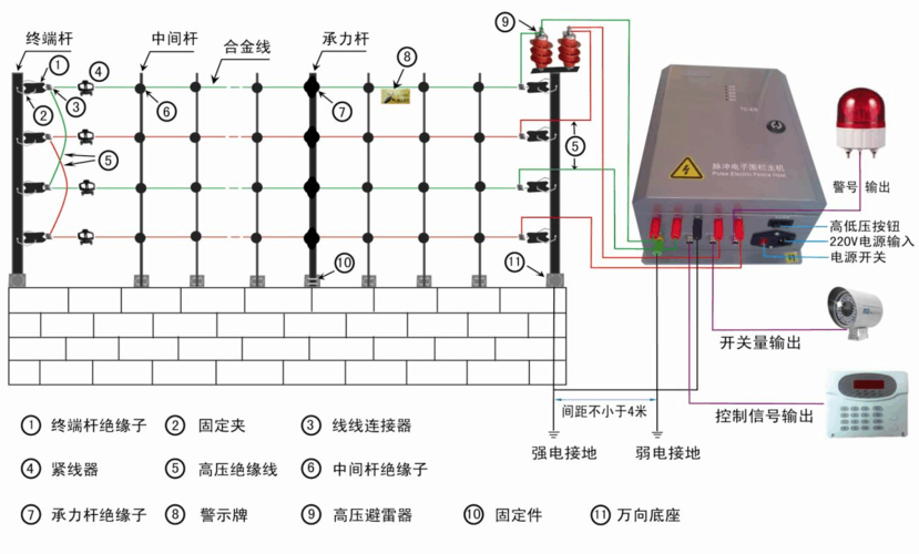 怎么画周界报警地图（什么是电子围栏）-第1张图片-安保之家