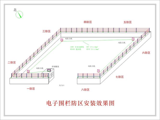 怎么画周界报警地图（什么是电子围栏）-第3张图片-安保之家