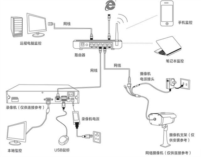 监控走廊模式怎么设置（楼道摄像头怎么接电）-第1张图片-安保之家