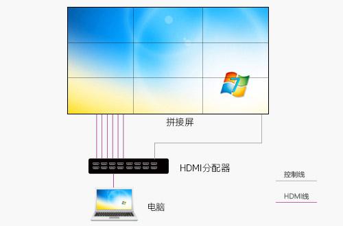 遥控怎么设置拼接屏（遥控怎么设置拼接屏幕）-第3张图片-安保之家