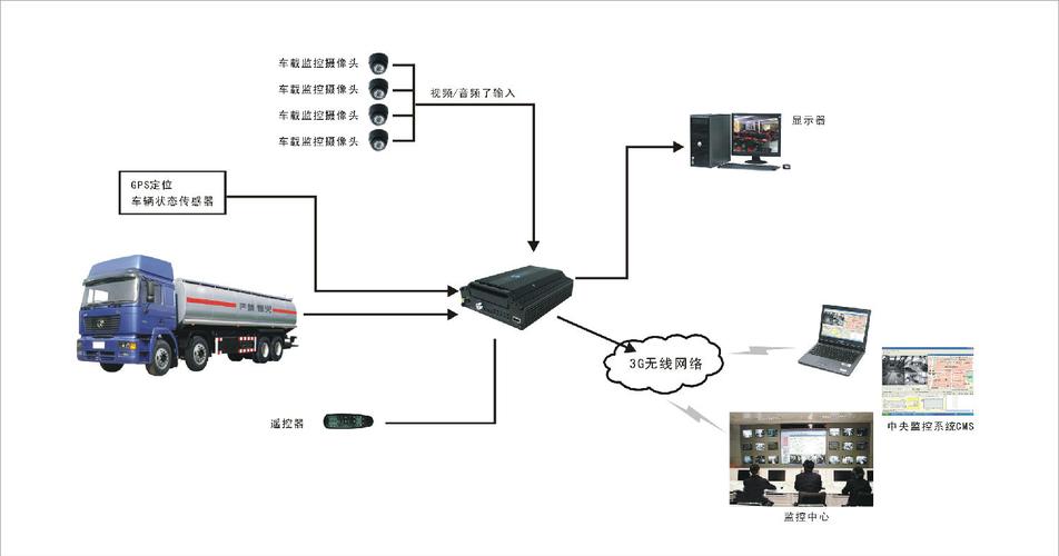 ct4车载wifi怎么用，车载监控怎么设置数据连接-第2张图片-安保之家