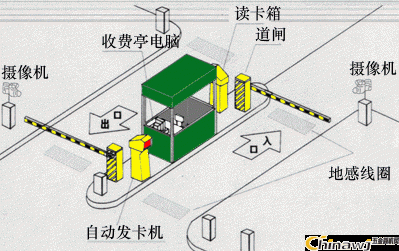 监控系统调试怎么收费（道闸系统出现连接断开怎样修复）-第3张图片-安保之家