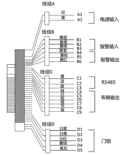 访客按门禁怎么用（海康5032访客机使用方法）-第2张图片-安保之家