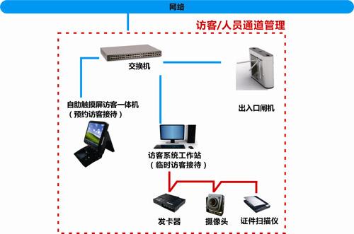 访客按门禁怎么用（海康5032访客机使用方法）-第3张图片-安保之家