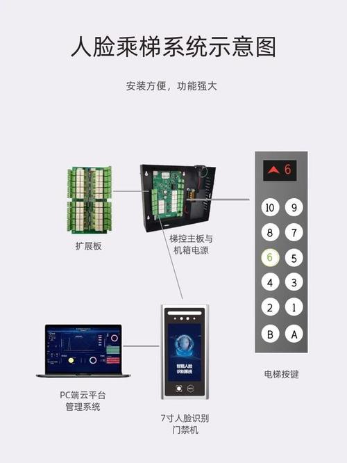 梯控卡怎么绑定手机，梯控 nfc-第1张图片-安保之家