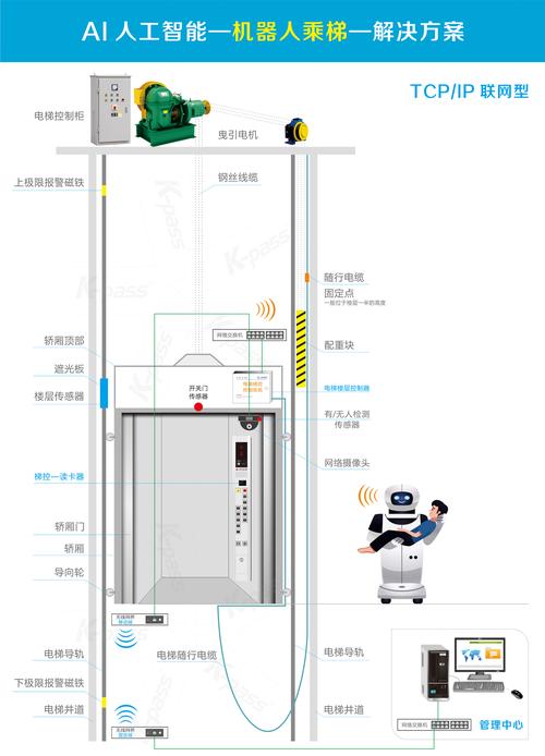 梯控卡怎么绑定手机，梯控 nfc-第3张图片-安保之家