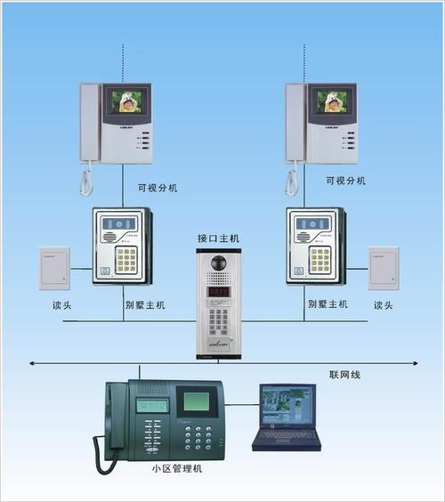 怎样实现楼宇对讲锁用手机刷卡开门，楼宇门开关怎么刷卡启动-第3张图片-安保之家