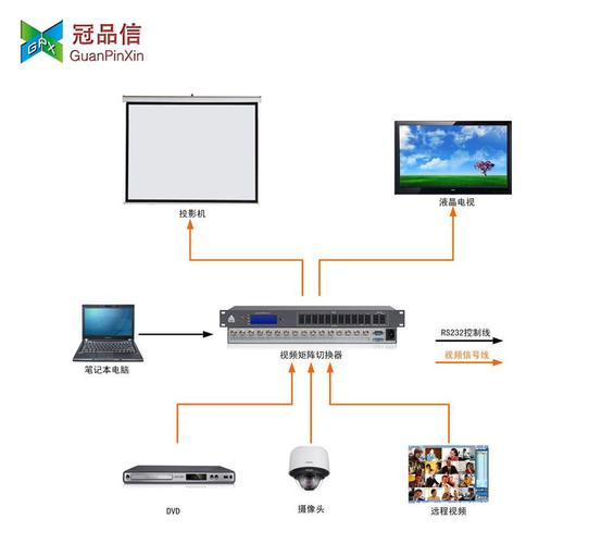 模拟视频矩阵怎么进入（视频阵列是什么）-第3张图片-安保之家