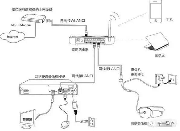 买了2台家用摄像机，怎么安装在一台手机上，网上买了监控怎么安装视频-第3张图片-安保之家