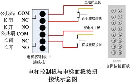 电梯外按键面板如何设置，电梯外面按键怎么接线图解-第1张图片-安保之家