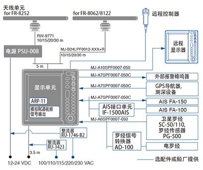 海康雷达触发怎么接线（海康雷达触发怎么接线图解）-第1张图片-安保之家