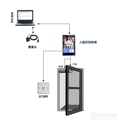 怎么取消门禁密码不用（门禁人脸识别怎么取消）-第1张图片-安保之家