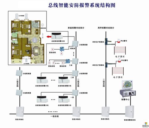 安防系统怎么用（安防系统如何操作）-第3张图片-安保之家