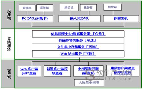 安防系统怎么用（安防系统如何操作）-第2张图片-安保之家