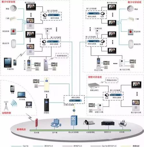 安防系统怎么用（安防系统如何操作）-第1张图片-安保之家