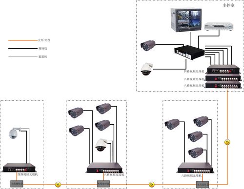 光纤监控头怎么连接（摄像头连接用什么线）-第1张图片-安保之家