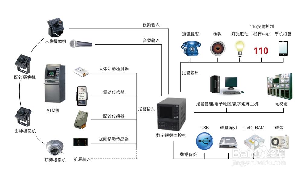 家庭监控怎么设置方法（家庭监控怎么设置方法视频）-第1张图片-安保之家