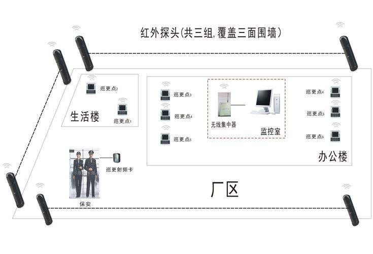 巡更点位怎么安装（巡更点怎么安装和使用）-第1张图片-安保之家