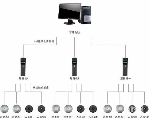 巡更点位怎么安装（巡更点怎么安装和使用）-第2张图片-安保之家