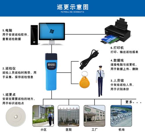 巡更点位怎么安装（巡更点怎么安装和使用）-第3张图片-安保之家