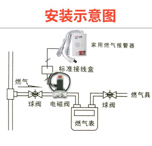 厨房燃气报警器报e2，rk860怎么关灯-第2张图片-安保之家