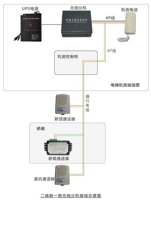 电梯对讲主机没接电话响怎么消除，就是滴，滴响，间断30秒，电梯无线对讲怎么修理视频-第1张图片-安保之家