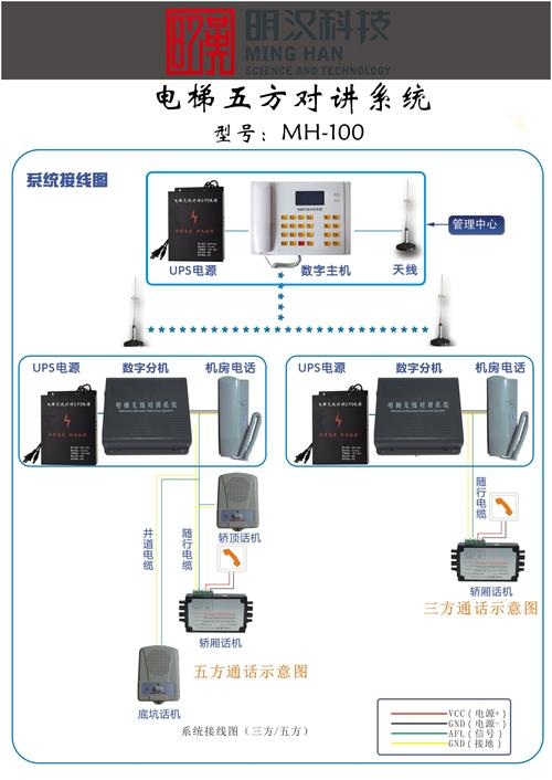 电梯对讲主机没接电话响怎么消除，就是滴，滴响，间断30秒，电梯无线对讲怎么修理视频-第2张图片-安保之家