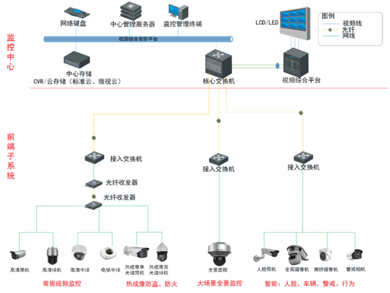 学校监控如何与教育局连接，怎么连接学校监控-第1张图片-安保之家