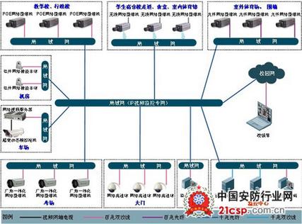 学校监控如何与教育局连接，怎么连接学校监控-第3张图片-安保之家