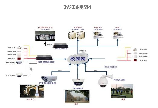 学校监控如何与教育局连接，怎么连接学校监控-第2张图片-安保之家