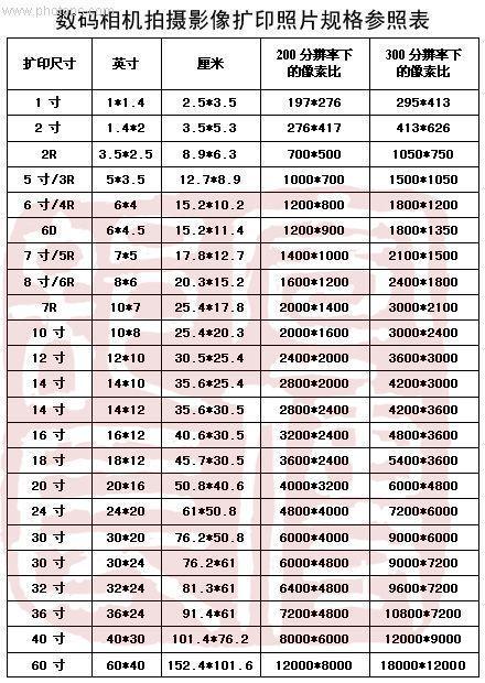 相册尺寸怎么量，8寸相册怎么测量尺寸-第2张图片-安保之家