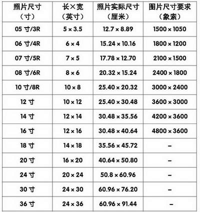 相册尺寸怎么量，8寸相册怎么测量尺寸-第3张图片-安保之家