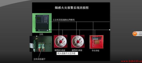 酒店烟雾报警怎么调（酒店烟雾报警怎么调）-第2张图片-安保之家