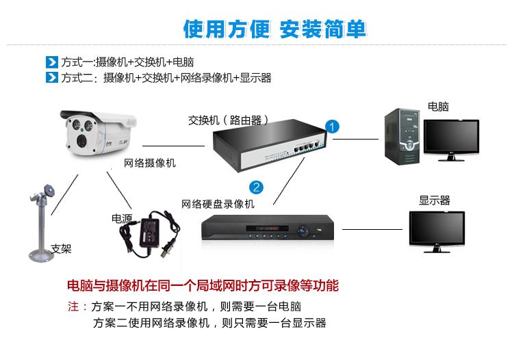 光钎怎么安装监控（电信怎么申请装摄像头）-第2张图片-安保之家